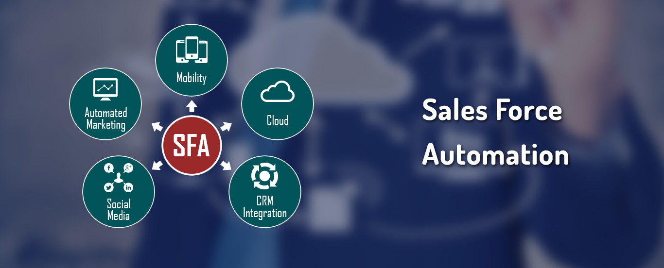 Cracking the Code: How Sales Force Automation Tools Boost Your Bottom Line